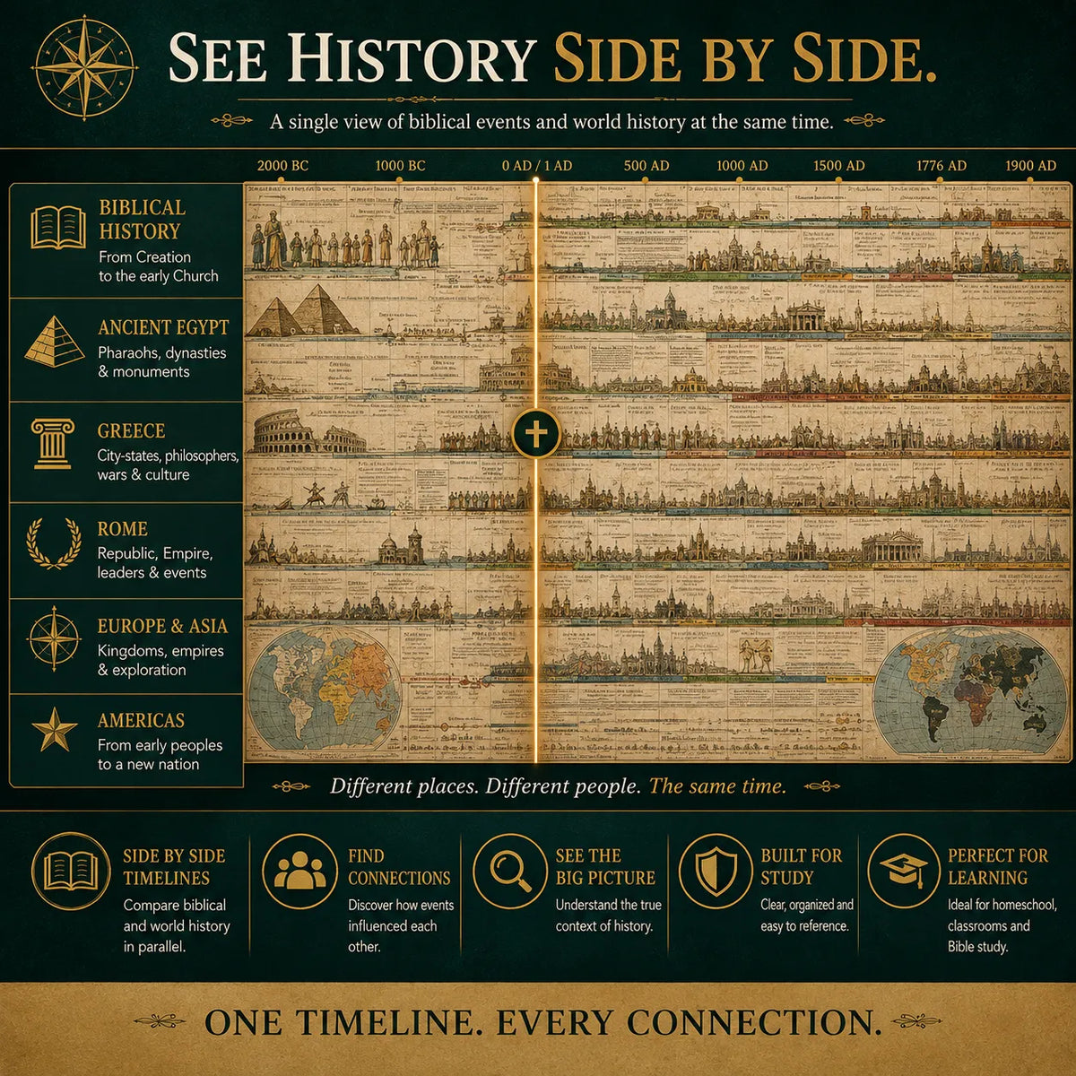 📜 SPECIAL OFFER | Synchronological History Chart – 6,000 Years of Biblical &amp; World Events in One Fold-Out Timeline