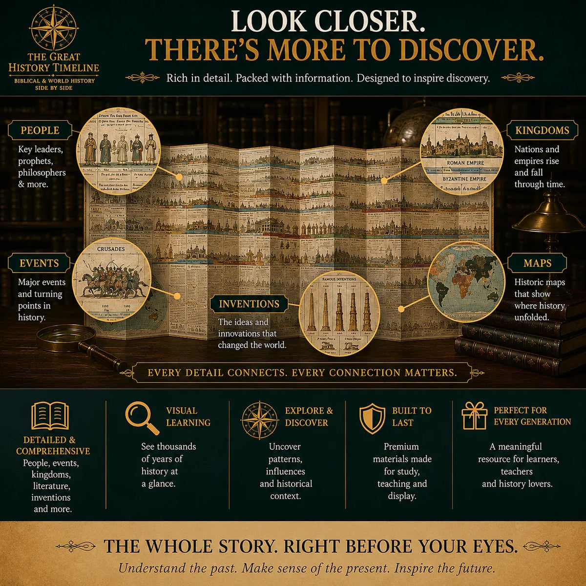 📜 SPECIAL OFFER | Synchronological History Chart – 6,000 Years of Biblical &amp; World Events in One Fold-Out Timeline