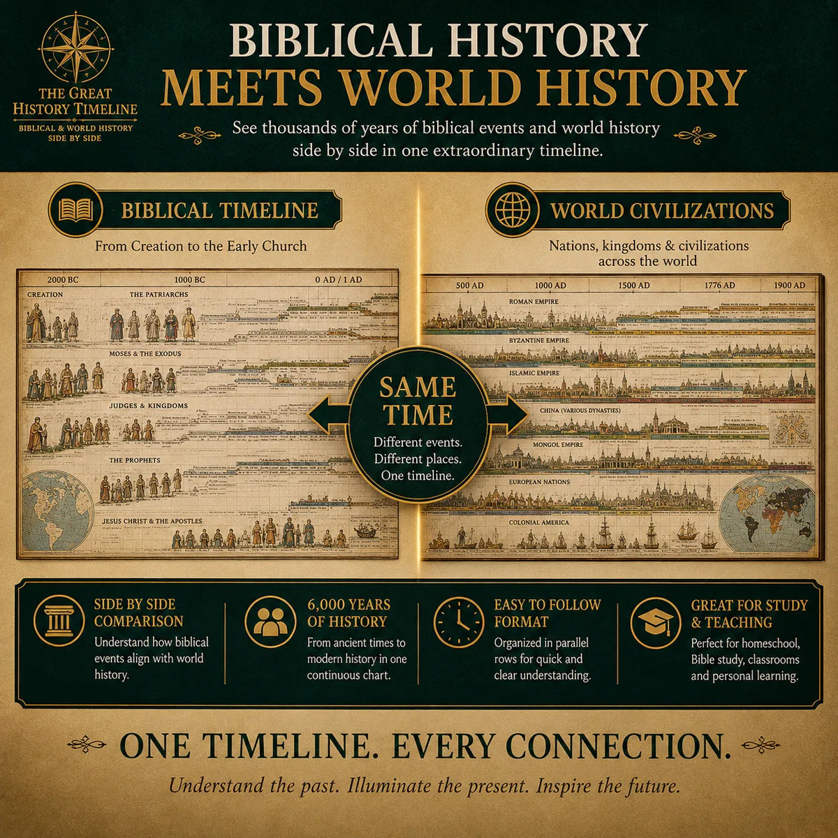 📜 SPECIAL OFFER | Synchronological History Chart – 6,000 Years of Biblical &amp; World Events in One Fold-Out Timeline