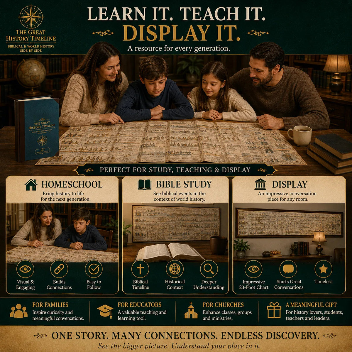 📜 SPECIAL OFFER | Synchronological History Chart – 6,000 Years of Biblical &amp; World Events in One Fold-Out Timeline