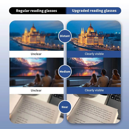 German Tech Wonder! Super Comfortable Progressive Readers (+1.0~+7.0)